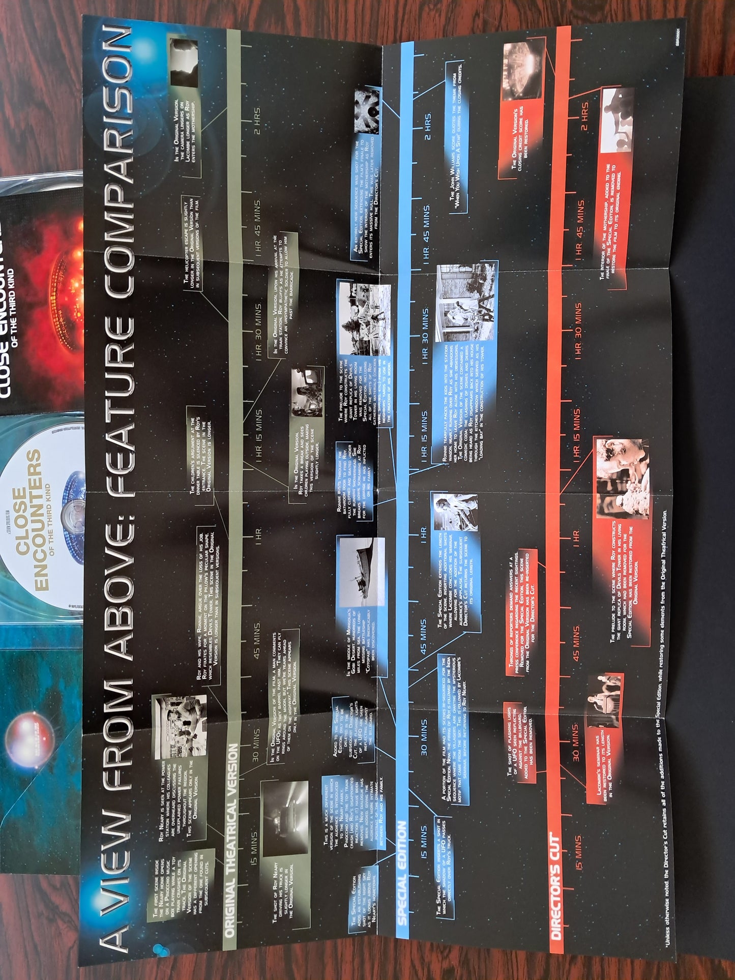 Close Encounters of the third Kind DVD (Steven Spielberg, 1977) 30th Anniversary Ultimate Edition